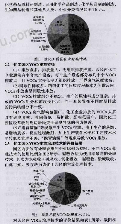 VOCs废气治理