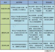 乐发环保帮您剖析2018年中国除尘设备行业市场现