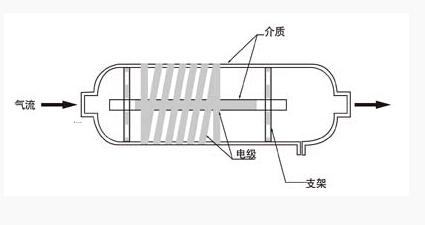 低温等离子除臭缺点 低温等离子<a  data-cke-saved-href=http://www.51721.net/chuchou/ href=http://www.51721.net/chuchou/ target=_blank class=infotextkey>除臭设备</a>能处理哪些臭味