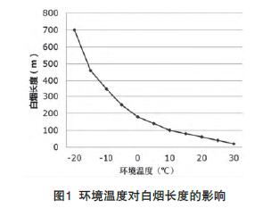 废气处理