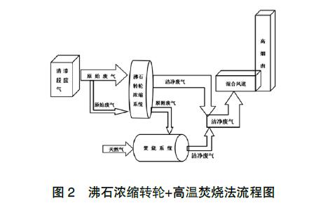 沸石转轮