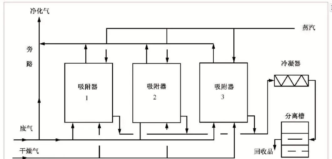 RTO,RTO焚烧炉,蓄热式焚烧炉