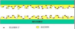 乐发环保给您分析VOCs催化